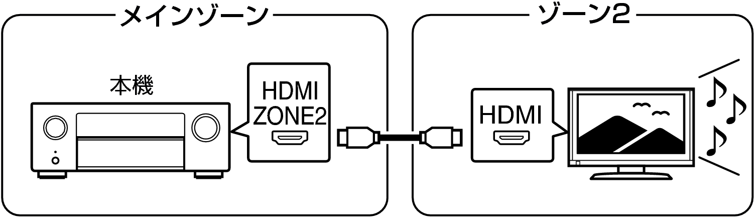 Pict ZONE Audio1 X48